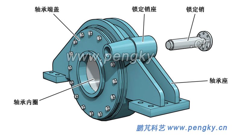 在实际应用中，选择合适的滚珠丝杠支撑方式需要考虑以下因素：